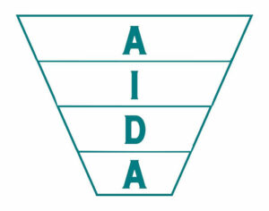Aida Marketing Modell